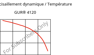 Module de cisaillement dynamique / Température , GUR® 4120, (PE-UHMW), Celanese