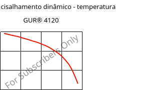 Módulo de cisalhamento dinâmico - temperatura , GUR® 4120, (PE-UHMW), Celanese