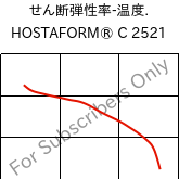  せん断弾性率-温度. , HOSTAFORM® C 2521, POM, Celanese