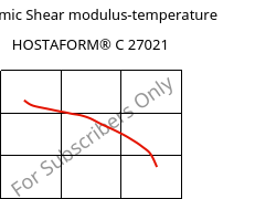 Dynamic Shear modulus-temperature , HOSTAFORM® C 27021, POM, Celanese