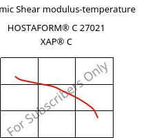 Dynamic Shear modulus-temperature , HOSTAFORM® C 27021 XAP® C, POM, Celanese