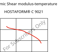 Dynamic Shear modulus-temperature , HOSTAFORM® C 9021, POM, Celanese