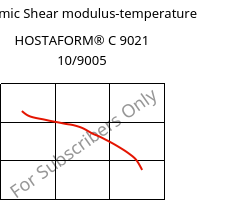Dynamic Shear modulus-temperature , HOSTAFORM® C 9021 10/9005, POM, Celanese