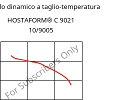 Modulo dinamico a taglio-temperatura , HOSTAFORM® C 9021 10/9005, POM, Celanese