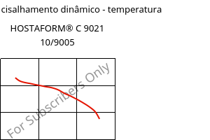 Módulo de cisalhamento dinâmico - temperatura , HOSTAFORM® C 9021 10/9005, POM, Celanese