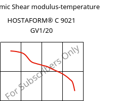 Dynamic Shear modulus-temperature , HOSTAFORM® C 9021 GV1/20, POM-GF20, Celanese