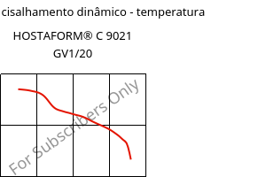 Módulo de cisalhamento dinâmico - temperatura , HOSTAFORM® C 9021 GV1/20, POM-GF20, Celanese