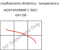 Módulo de cisalhamento dinâmico - temperatura , HOSTAFORM® C 9021 GV1/30, POM-GF30, Celanese