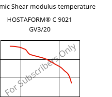 Dynamic Shear modulus-temperature , HOSTAFORM® C 9021 GV3/20, POM-GB20, Celanese