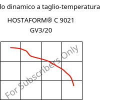 Modulo dinamico a taglio-temperatura , HOSTAFORM® C 9021 GV3/20, POM-GB20, Celanese