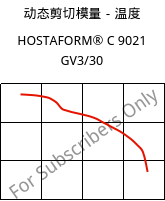 动态剪切模量－温度 , HOSTAFORM® C 9021 GV3/30, POM-GB30, Celanese