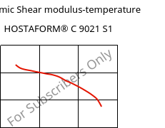 Dynamic Shear modulus-temperature , HOSTAFORM® C 9021 S1, POM, Celanese