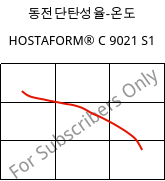 동전단탄성율-온도 , HOSTAFORM® C 9021 S1, POM, Celanese