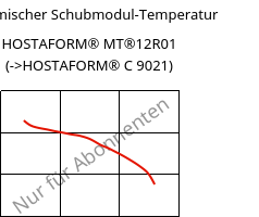 Dynamischer Schubmodul-Temperatur , HOSTAFORM® MT®12R01, POM, Celanese