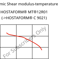 Dynamic Shear modulus-temperature , HOSTAFORM® MT®12R01, POM, Celanese