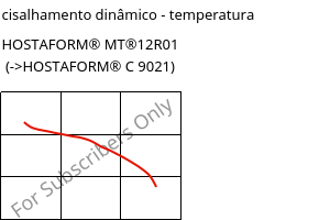 Módulo de cisalhamento dinâmico - temperatura , HOSTAFORM® MT®12R01, POM, Celanese