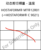 动态剪切模量－温度 , HOSTAFORM® MT®12R01, POM, Celanese