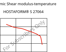 Dynamic Shear modulus-temperature , HOSTAFORM® S 27064, POM, Celanese