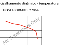 Módulo de cisalhamento dinâmico - temperatura , HOSTAFORM® S 27064, POM, Celanese
