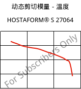 动态剪切模量－温度 , HOSTAFORM® S 27064, POM, Celanese