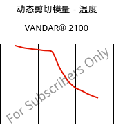 动态剪切模量－温度 , VANDAR® 2100, PBT, Celanese