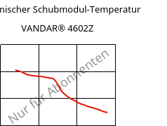 Dynamischer Schubmodul-Temperatur , VANDAR® 4602Z, PBT, Celanese