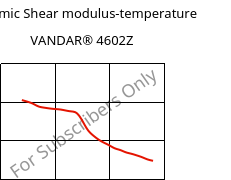 Dynamic Shear modulus-temperature , VANDAR® 4602Z, PBT, Celanese