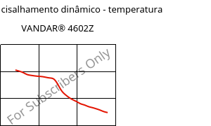 Módulo de cisalhamento dinâmico - temperatura , VANDAR® 4602Z, PBT, Celanese