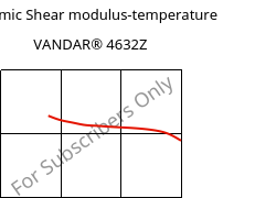 Dynamic Shear modulus-temperature , VANDAR® 4632Z, PBT-GF15, Celanese