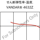  せん断弾性率-温度. , VANDAR® 4632Z, PBT-GF15, Celanese