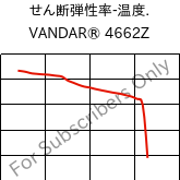  せん断弾性率-温度. , VANDAR® 4662Z, PBT-GF30, Celanese