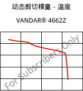 动态剪切模量－温度 , VANDAR® 4662Z, PBT-GF30, Celanese