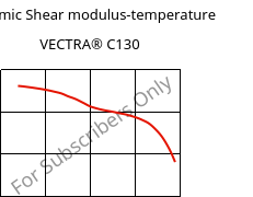 Dynamic Shear modulus-temperature , VECTRA® C130, LCP-GF30, Celanese