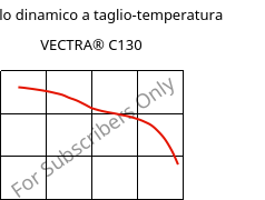 Modulo dinamico a taglio-temperatura , VECTRA® C130, LCP-GF30, Celanese