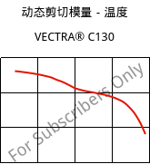 动态剪切模量－温度 , VECTRA® C130, LCP-GF30, Celanese