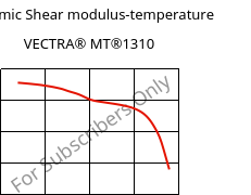 Dynamic Shear modulus-temperature , VECTRA® MT®1310, (LCP+PTFE)-GF30, Celanese