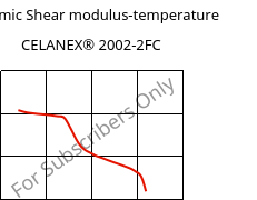 Dynamic Shear modulus-temperature , CELANEX® 2002-2FC, PBT, Celanese