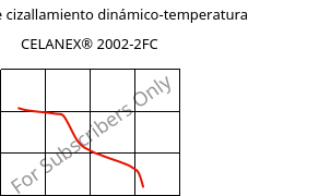 Módulo de cizallamiento dinámico-temperatura , CELANEX® 2002-2FC, PBT, Celanese