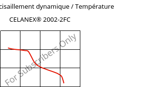Module de cisaillement dynamique / Température , CELANEX® 2002-2FC, PBT, Celanese
