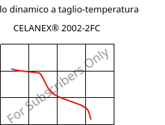 Modulo dinamico a taglio-temperatura , CELANEX® 2002-2FC, PBT, Celanese