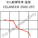  せん断弾性率-温度. , CELANEX® 2002-2FC, PBT, Celanese