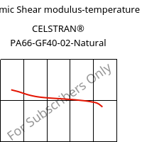 Dynamic Shear modulus-temperature , CELSTRAN® PA66-GF40-02-Natural, PA66-GLF40, Celanese