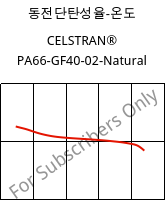 동전단탄성율-온도 , CELSTRAN® PA66-GF40-02-Natural, PA66-GLF40, Celanese