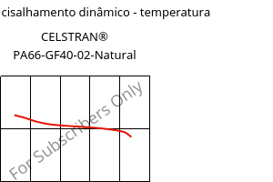 Módulo de cisalhamento dinâmico - temperatura , CELSTRAN® PA66-GF40-02-Natural, PA66-GLF40, Celanese
