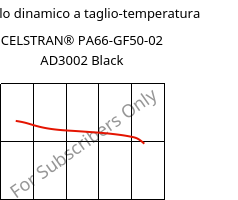 Modulo dinamico a taglio-temperatura , CELSTRAN® PA66-GF50-02 AD3002 Black, PA66-GLF50, Celanese