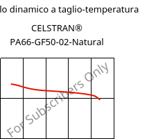 Modulo dinamico a taglio-temperatura , CELSTRAN® PA66-GF50-02-Natural, PA66-GLF50, Celanese