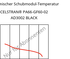 Dynamischer Schubmodul-Temperatur , CELSTRAN® PA66-GF60-02 AD3002 BLACK, PA66-GLF60, Celanese