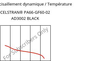 Module de cisaillement dynamique / Température , CELSTRAN® PA66-GF60-02 AD3002 BLACK, PA66-GLF60, Celanese