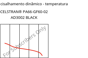 Módulo de cisalhamento dinâmico - temperatura , CELSTRAN® PA66-GF60-02 AD3002 BLACK, PA66-GLF60, Celanese