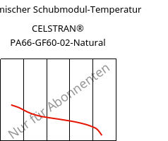 Dynamischer Schubmodul-Temperatur , CELSTRAN® PA66-GF60-02-Natural, PA66-GLF60, Celanese